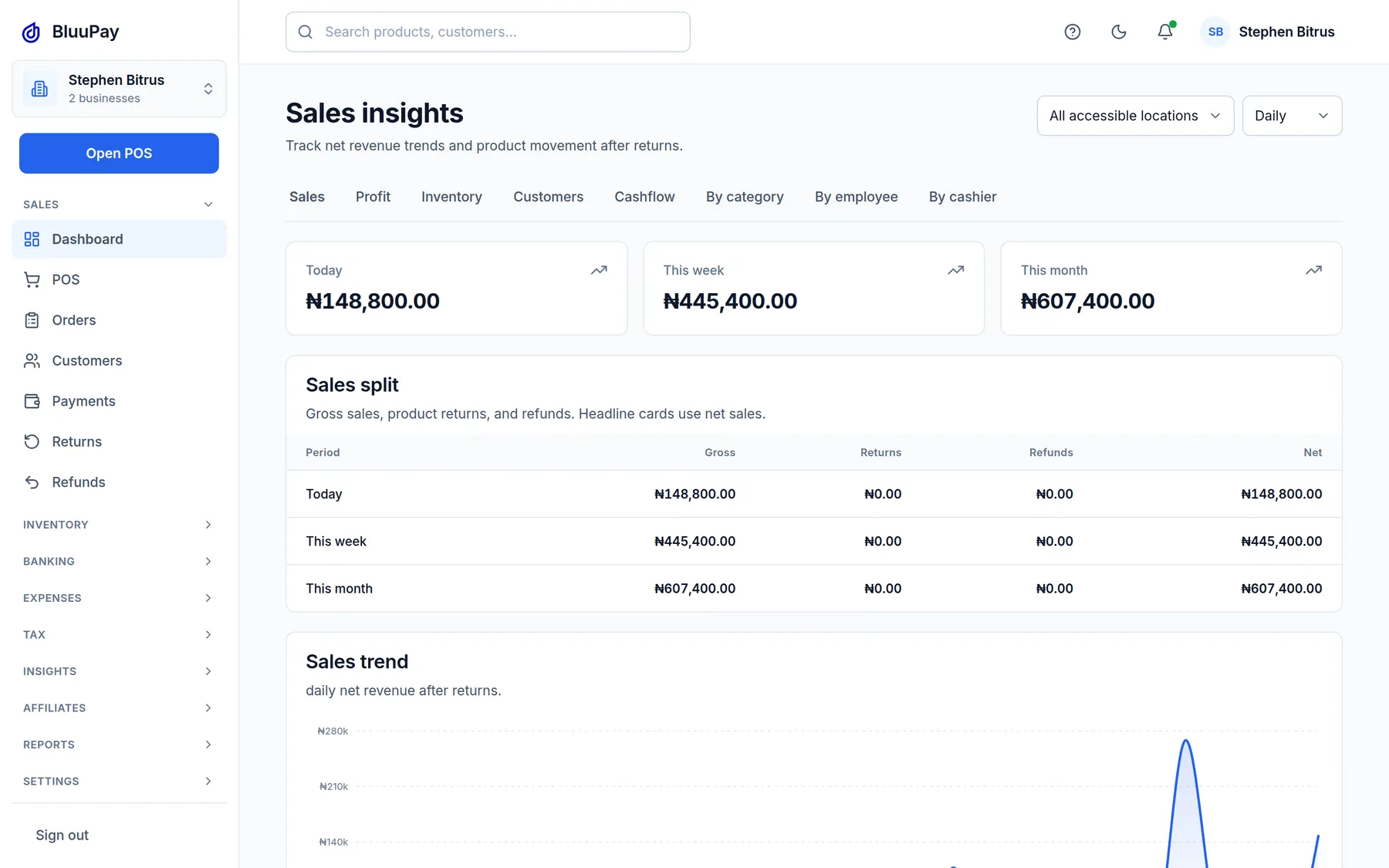 BluuPay sales insights with net sales for today, this week, and this month.